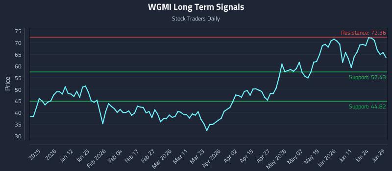 WGMI