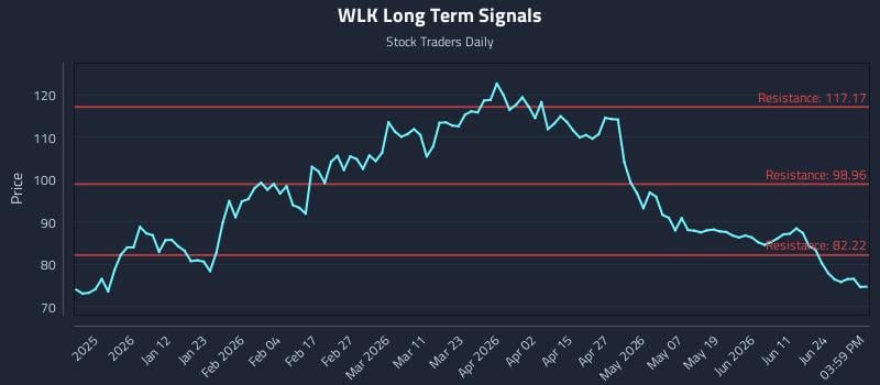 WLK