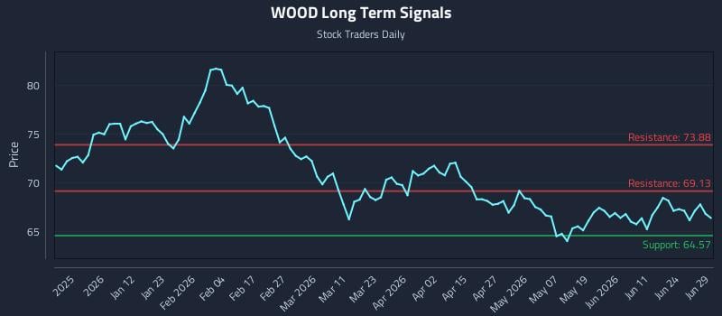 WOOD