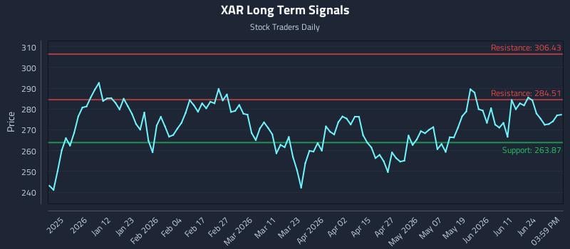 XAR Long Term Analysis for June 29 2026