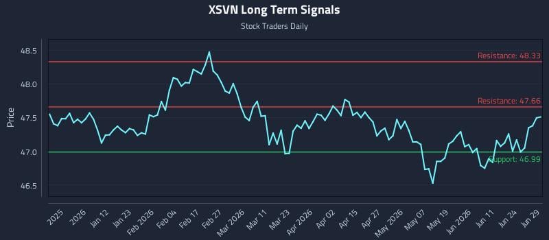 XSVN Long Term Analysis for June 29 2026