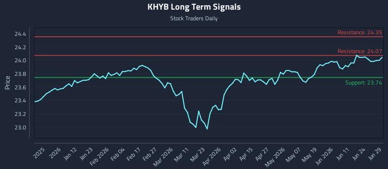 KHYB Long Term Analysis for June 30 2026