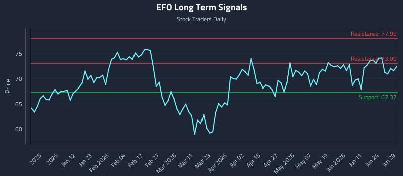 EFO Long Term Analysis for June 30 2026