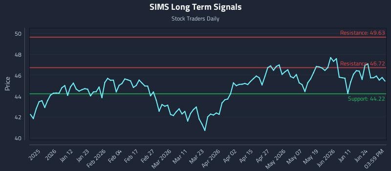 SIMS Long Term Analysis for June 30 2026