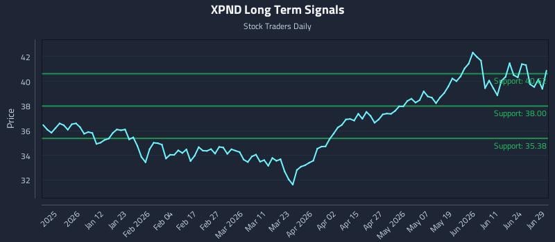 XPND Long Term Analysis for June 30 2026