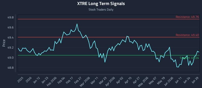 XTRE Long Term Analysis for June 30 2026