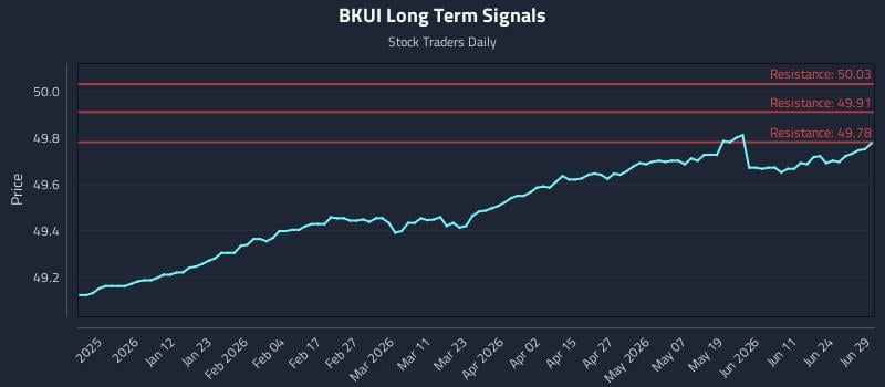 BKUI Long Term Analysis for June 30 2026