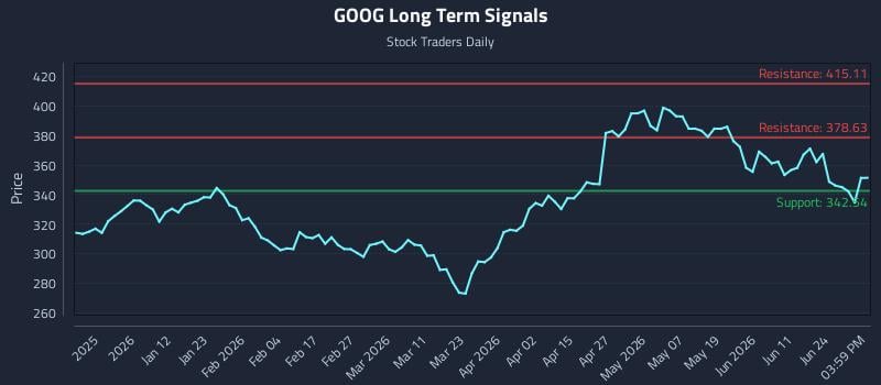 GOOG