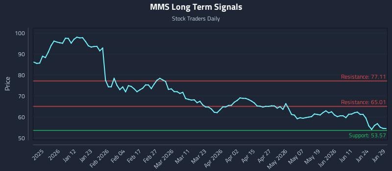 MMS Long Term Analysis for June 30 2026 MMS Long Term Analysis for June 30 2026