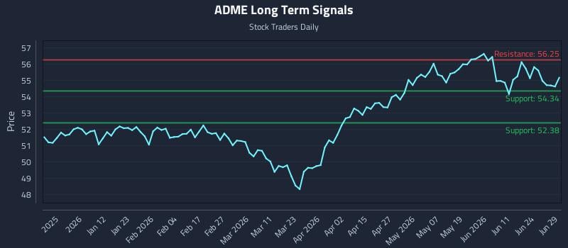 ADME Long Term Analysis for June 30 2026
