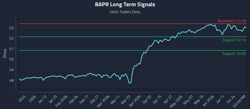 BAPR Long Term Analysis for June 30 2026