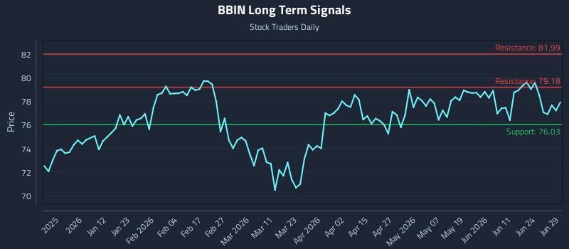 BBIN Long Term Analysis for June 30 2026