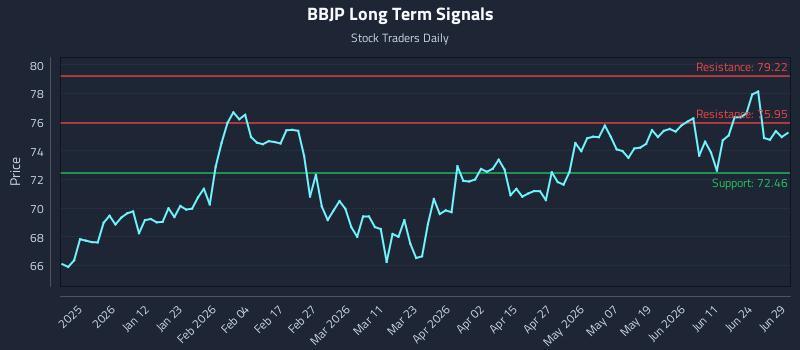 BBJP Long Term Analysis for June 30 2026 BBJP Long Term Analysis for June 30 2026
