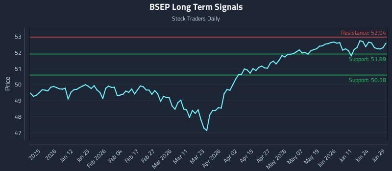BSEP Long Term Analysis for June 30 2026