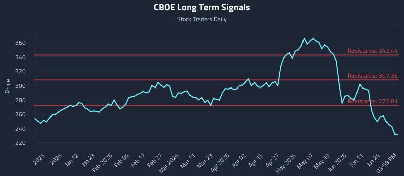 CBOE Long Term Analysis for June 30 2026 CBOE Long Term Analysis for June 30 2026