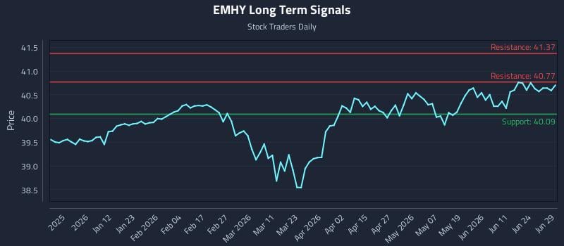 EMHY Long Term Analysis for June 30 2026