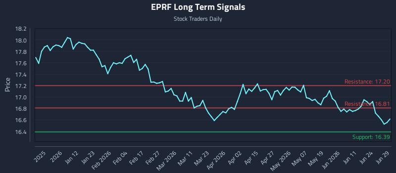EPRF Long Term Analysis for June 30 2026