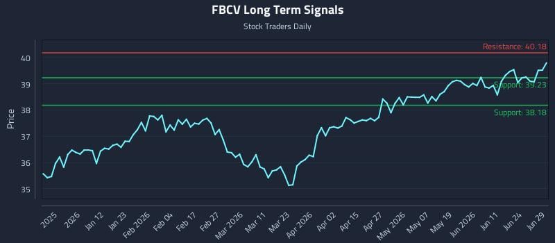FBCV Long Term Analysis for June 30 2026
