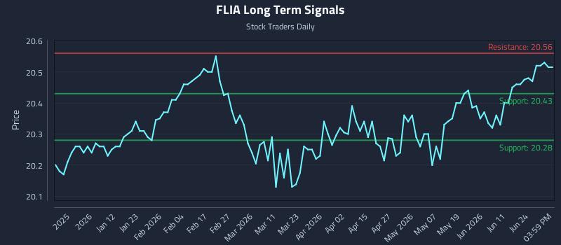 FLIA Long Term Analysis for June 30 2026 FLIA Long Term Analysis for June 30 2026
