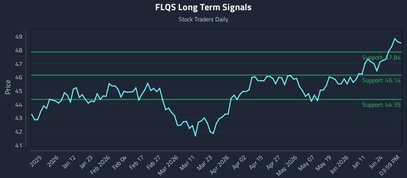FLQS
