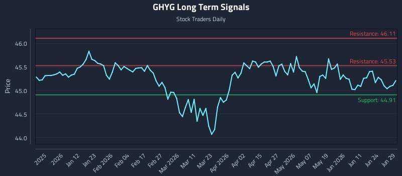 GHYG Long Term Analysis for June 30 2026 GHYG Long Term Analysis for June 30 2026