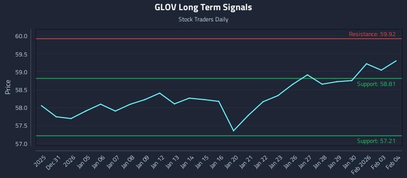GLOV Long Term Analysis for June 30 2026 GLOV Long Term Analysis for June 30 2026