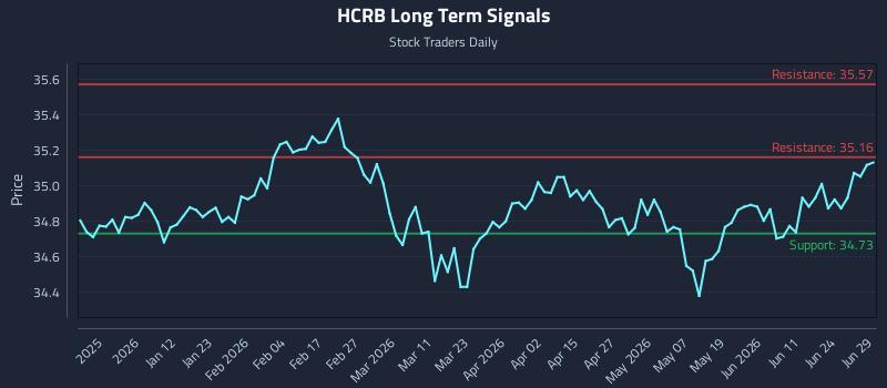 HCRB Long Term Analysis for June 30 2026 HCRB Long Term Analysis for June 30 2026