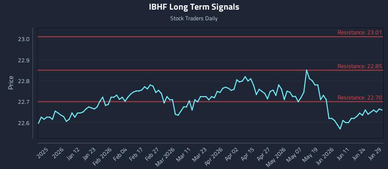 IBHF Long Term Analysis for June 30 2026 IBHF Long Term Analysis for June 30 2026