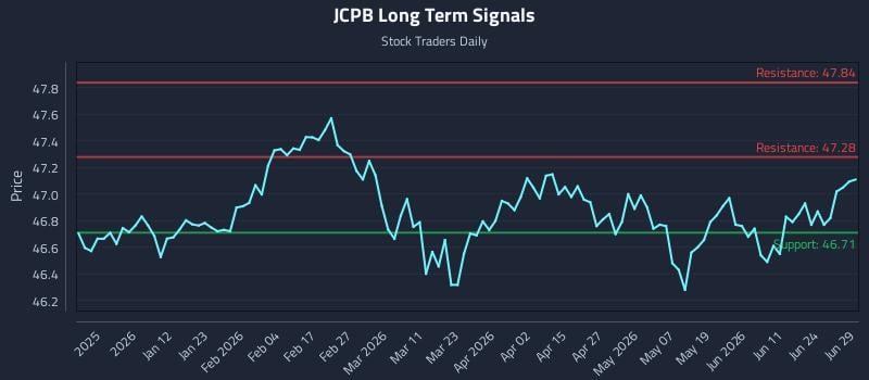 JCPB Long Term Analysis for June 30 2026