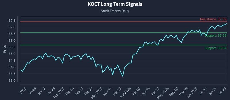 KOCT Long Term Analysis for June 30 2026 KOCT Long Term Analysis for June 30 2026