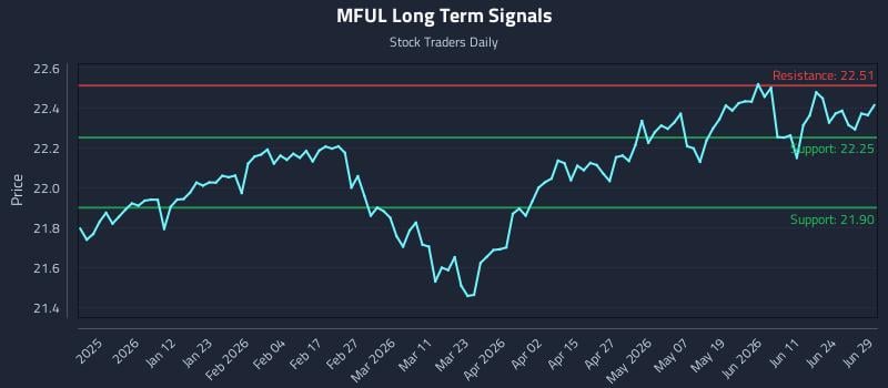 MFUL Long Term Analysis for June 30 2026 MFUL Long Term Analysis for June 30 2026