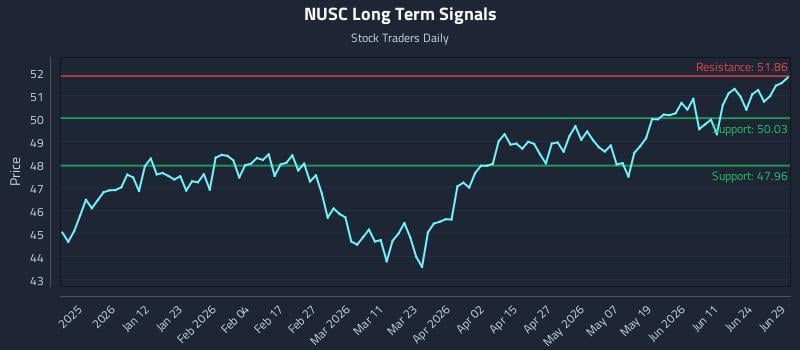 NUSC Long Term Analysis for June 30 2026