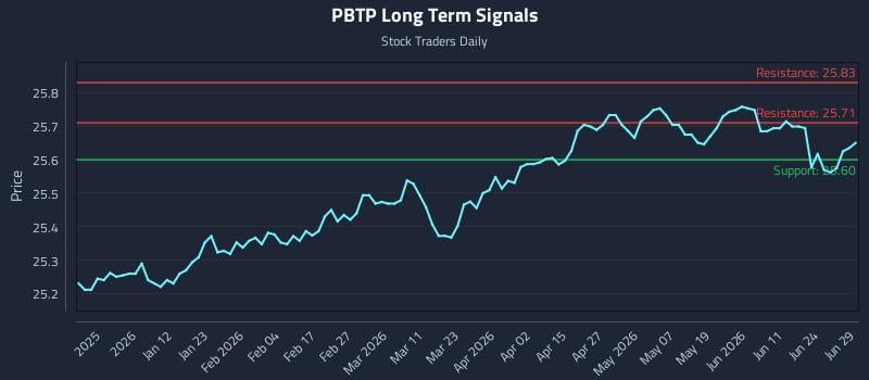 PBTP Long Term Analysis for June 30 2026