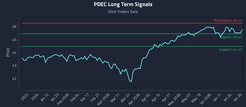 PDEC Long Term Analysis for June 30 2026