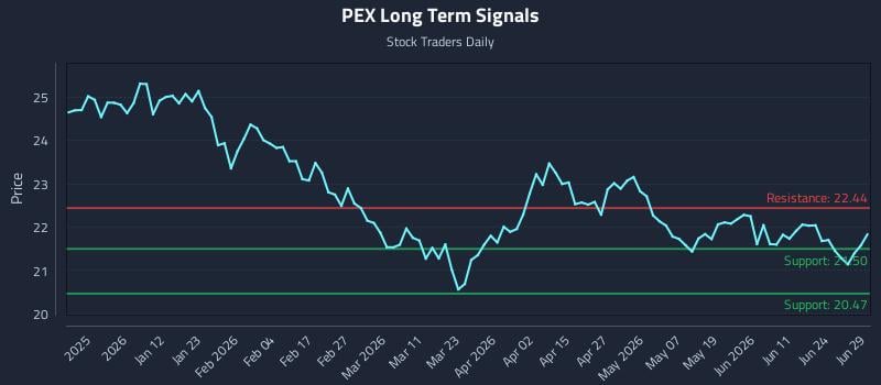 PEX Long Term Analysis for June 30 2026 PEX Long Term Analysis for June 30 2026