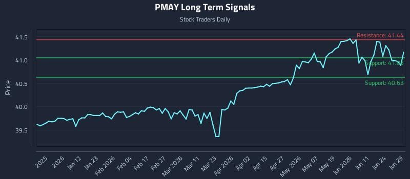 PMAY Long Term Analysis for June 30 2026