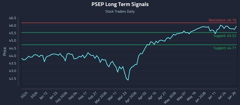 PSEP Long Term Analysis for June 30 2026