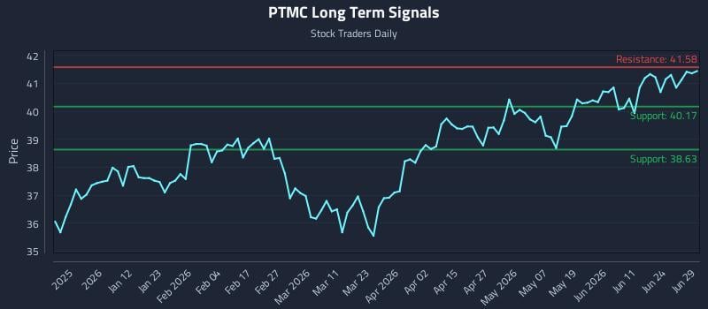PTMC Long Term Analysis for June 30 2026