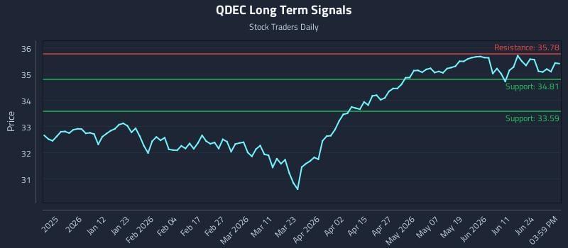 QDEC Long Term Analysis for June 30 2026