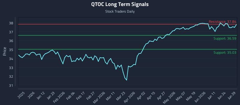 QTOC Long Term Analysis for June 30 2026