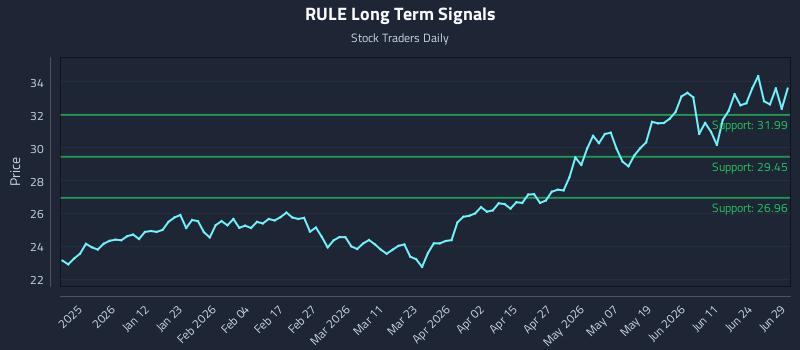 RULE Long Term Analysis for June 30 2026 RULE Long Term Analysis for June 30 2026