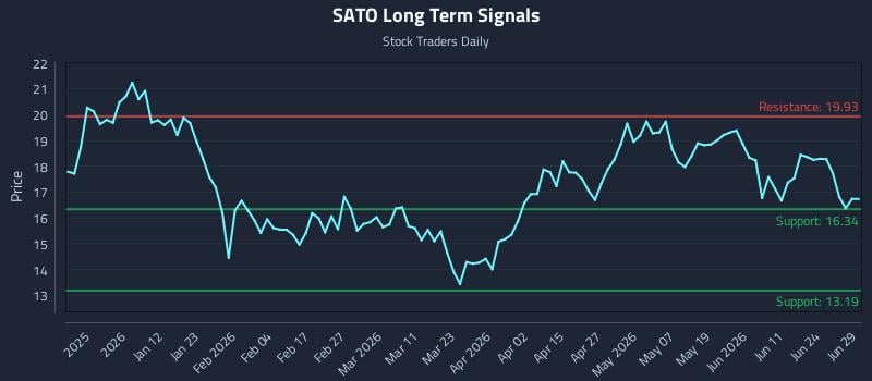 Trading Systems Reacting to (SATO) Volatility
