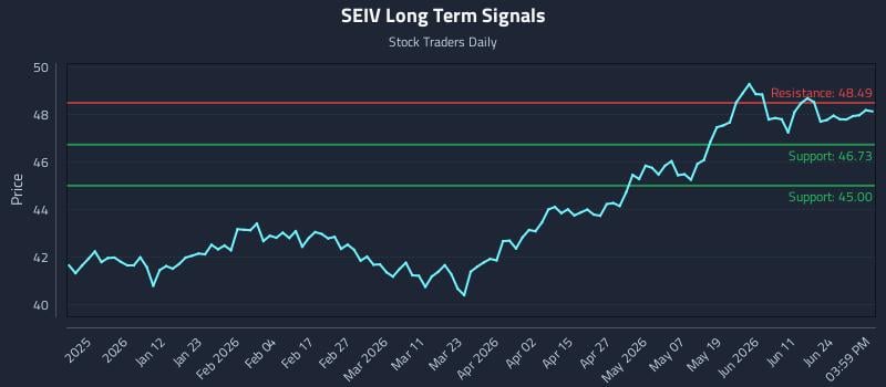 SEIV Long Term Analysis for June 30 2026