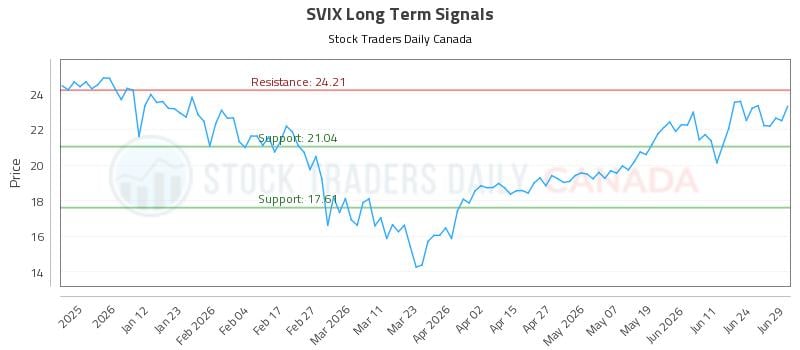 SVIX Long Term Analysis for June 30 2026