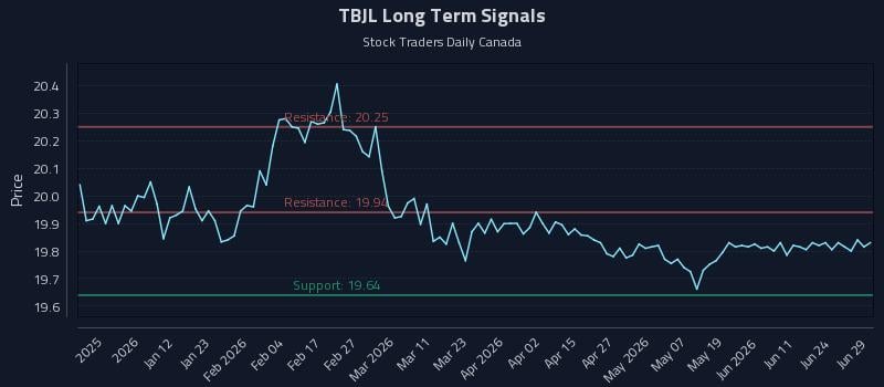 TBJL Long Term Analysis for June 30 2026