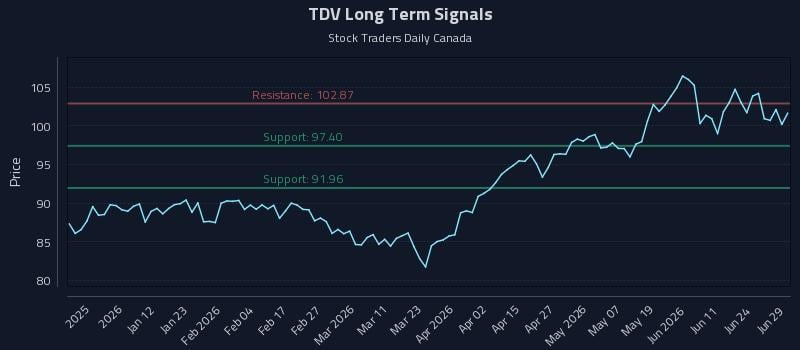 TDV Long Term Analysis for June 30 2026 TDV Long Term Analysis for June 30 2026