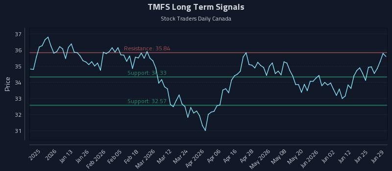 TMFS Long Term Analysis for June 30 2026