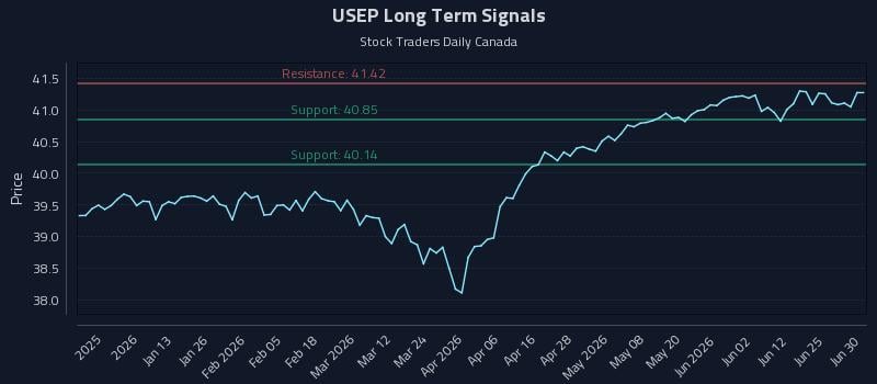 USEP Long Term Analysis for June 30 2026