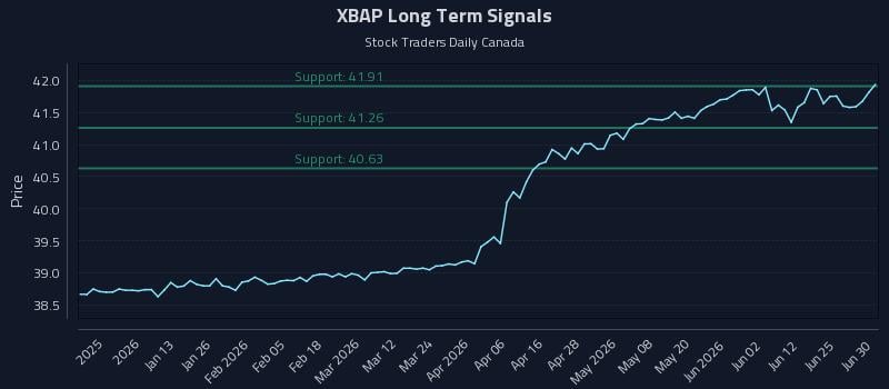 XBAP Long Term Analysis for June 30 2026 XBAP Long Term Analysis for June 30 2026