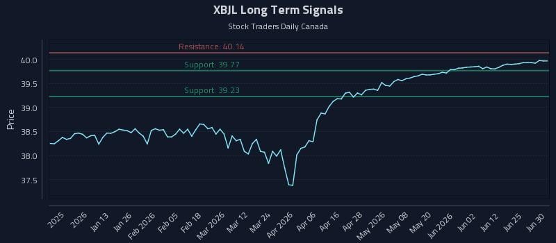 XBJL Long Term Analysis for June 30 2026 XBJL Long Term Analysis for June 30 2026